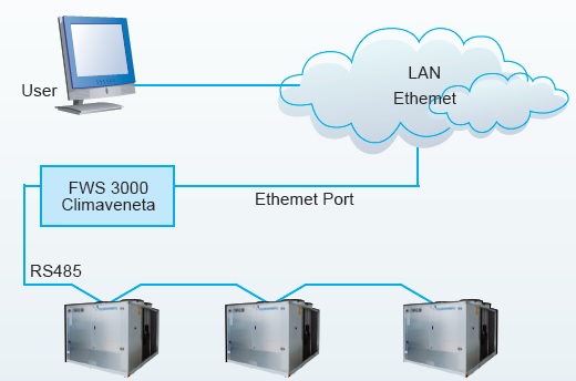 �������ֹ���